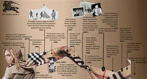 burberry evolution|Burberry fashion house history.